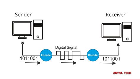 Digital To Digital Conversion in Computer Network .